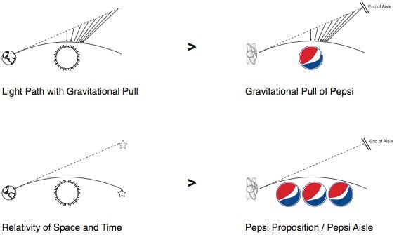 pepsigravity.jpg