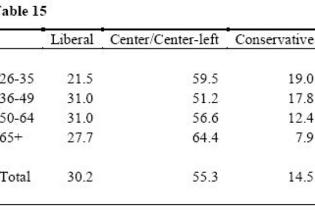 polproftable15.jpg