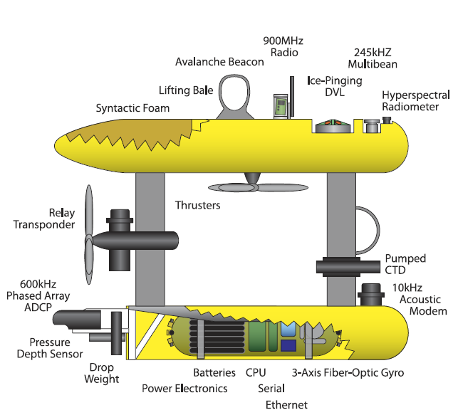 AUV2_Peter-KimballJayne-DoucetteWHOI.png