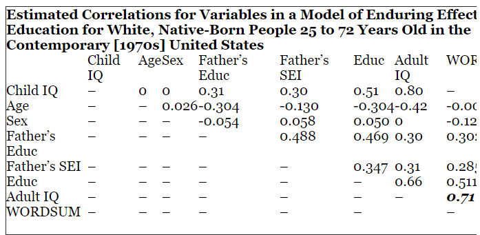 estimated correlation