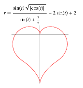 fourthheartcurve.gif