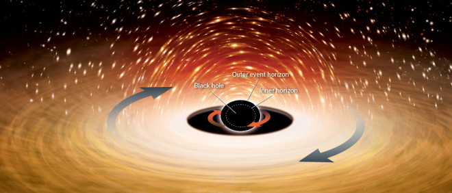Peering Inside Realistic Black Holes