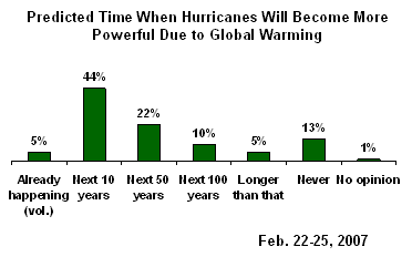 HurricaneGWPew.gif