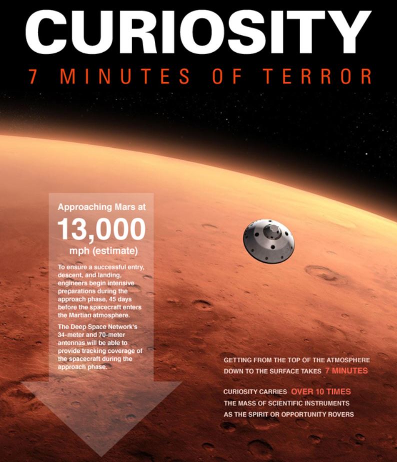 mars-curiosity-7-mins.jpg