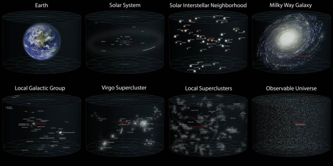 Taking The Measure Of Nothing In The Universe Discover