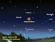 Blood Moon Chart A Visual Reference Of Charts Chart Master