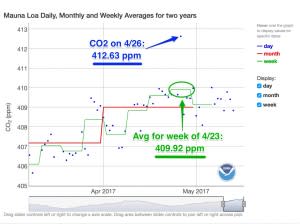 ESRL_Global_Monitoring_Division_-_Global_Greenhouse_Gas_Reference_Network-3-1-300x224.jpg