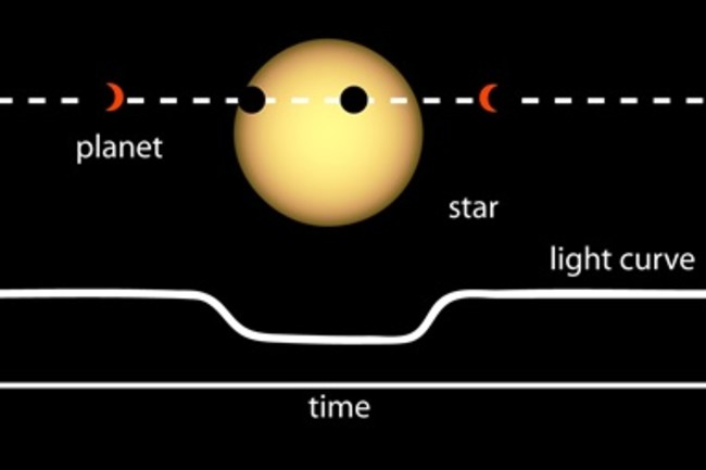 light curve transiting exoplanet tess spacecraft nasa