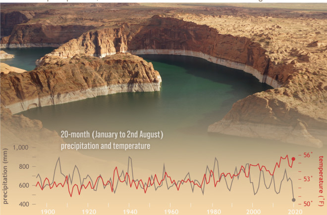 Record-Setting Southwest U.S. Drought