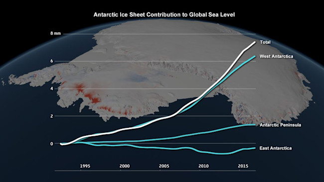 sea-level-contribution-1024x576-1024x576.jpg