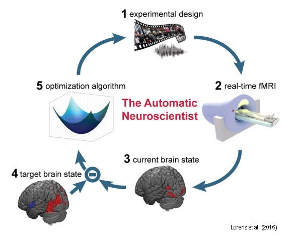 automatic_neuroscientist.jpg