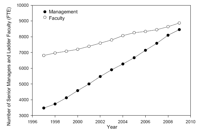 faculty_management_fte1.png