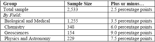 samplesizescientist.png