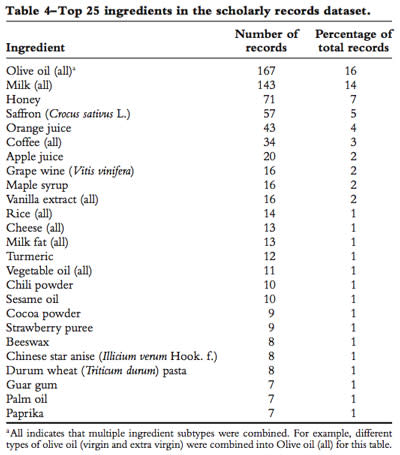 adulterants.jpg