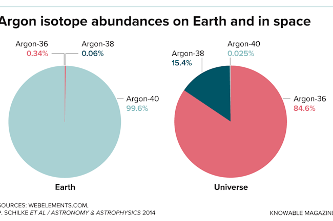 G-argon-earth-space-pie-alt