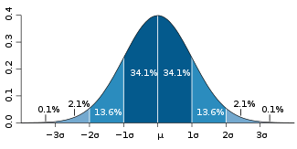 FileStandard_deviation_diagram.png