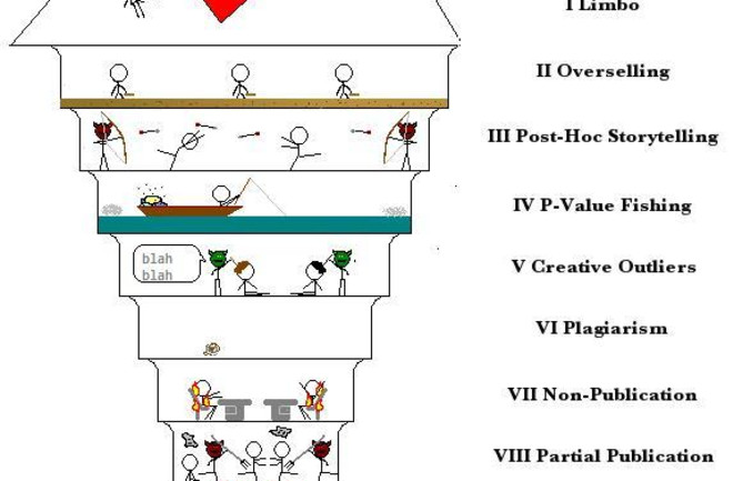 The 9 Circles Of Scientific Hell Discover Magazine The 9 Circles Of Scientific Hell Discover Magazine