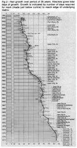 figure1_nail_growth_rates_measured_science-157x300.jpg