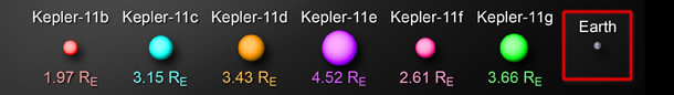 kepler11_systemchart.jpg