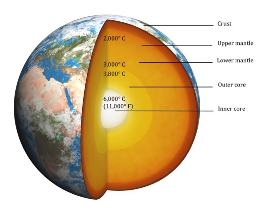 Taking The Temperature Of Earth S Core Discover Magazine