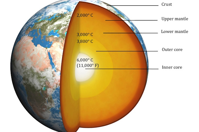 Taking The Temperature Of Earth S Core Discover Magazine