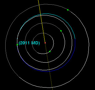 2011MD_orbit.jpg