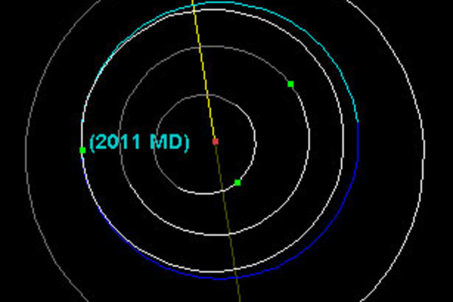 What Its Average Distance (semimajor Axis) From The Sun? RV-sized asteroid will buzz the Earth on Monday | Discover Magazine