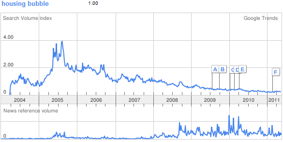 housingbubble.png