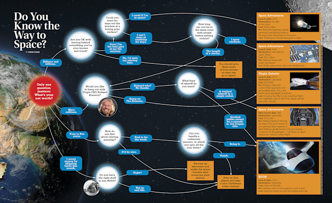 DSCSpaceFlowchart.jpg