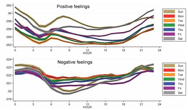 Moods For Mood Rings Chart