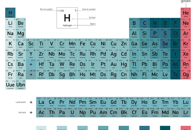 G-periodic-table-elements-alt