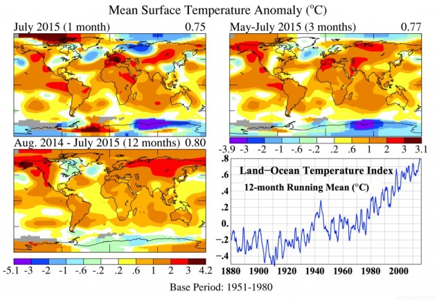 Two Analyses Find That July 2015 Was Warmest on Record. World Likely