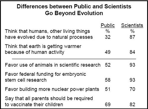 sciencepublicdiff.png