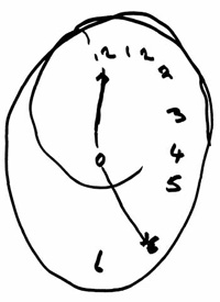 Clockneglect.jpg
