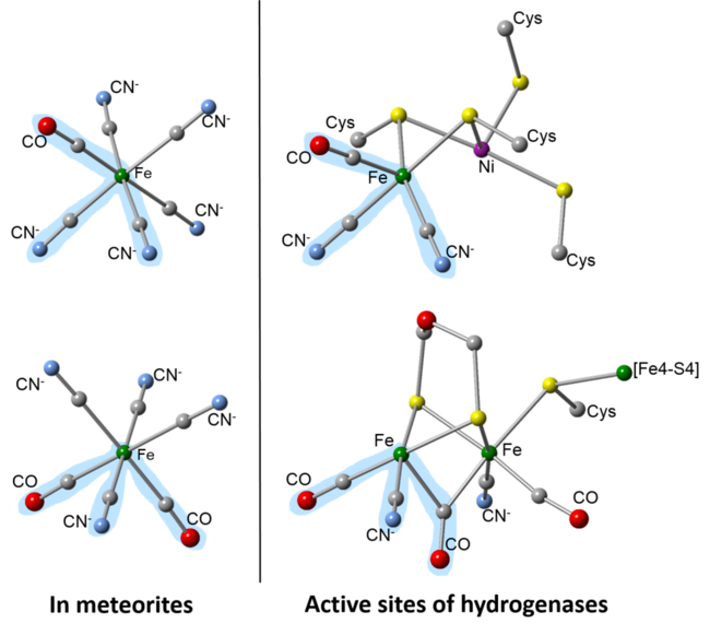 meteorite compounds vs active sites in hydrogenases - Smith et al 2019