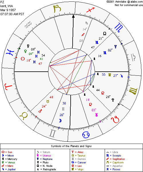 pzchart.gif