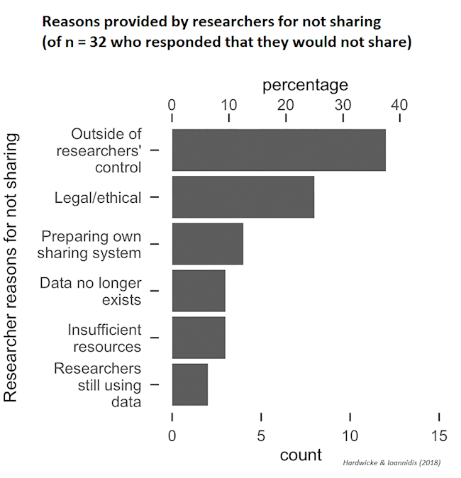 data_sharing.png