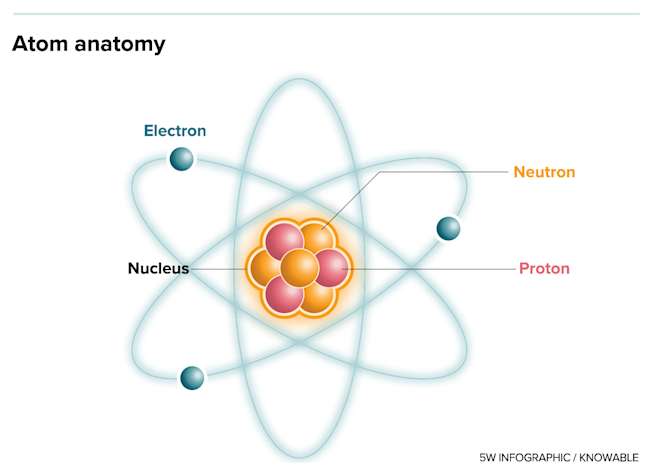 atom