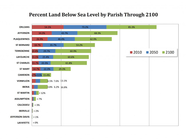 Projected-Land-Below-Sea-Level-1024x765.jpg