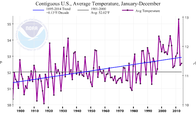 National-temp-trend.png