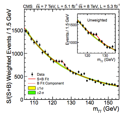 cms-2gamma.png