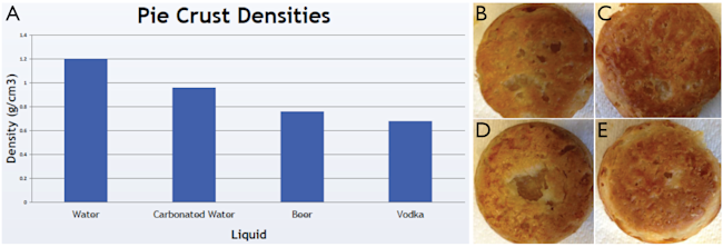 teamapi3figure.png