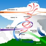 Tornadic_supercell-150x150.jpg