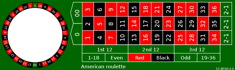 800px-American_roulette.svg_.png