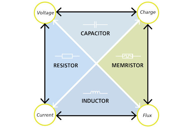 Memristor