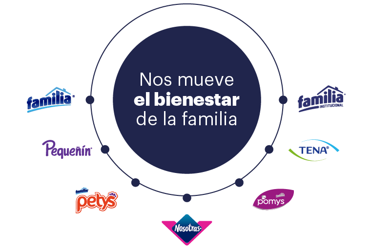 nuestras marcas