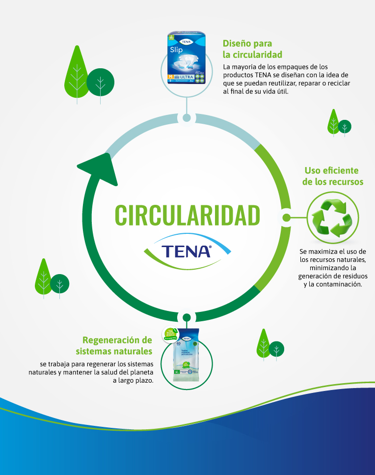 circularidad