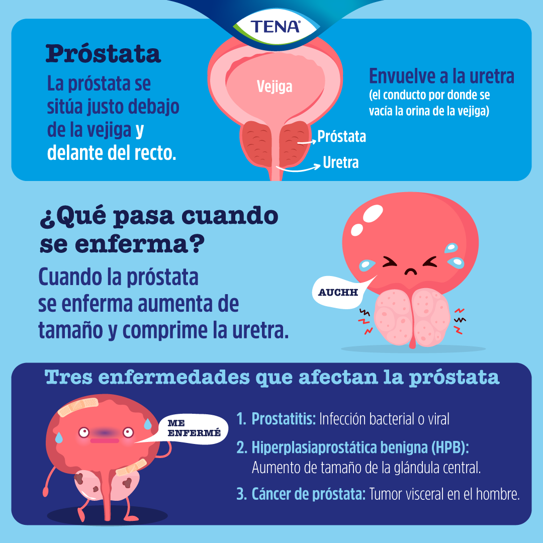 Que es cancer de prostata sintomas