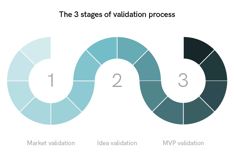 Typeform-Blog-MVP-Inline-Small