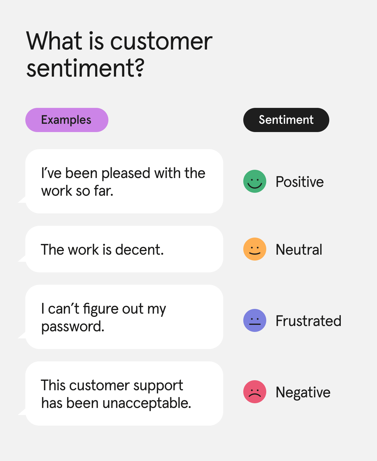 What-is-customer-sentiment